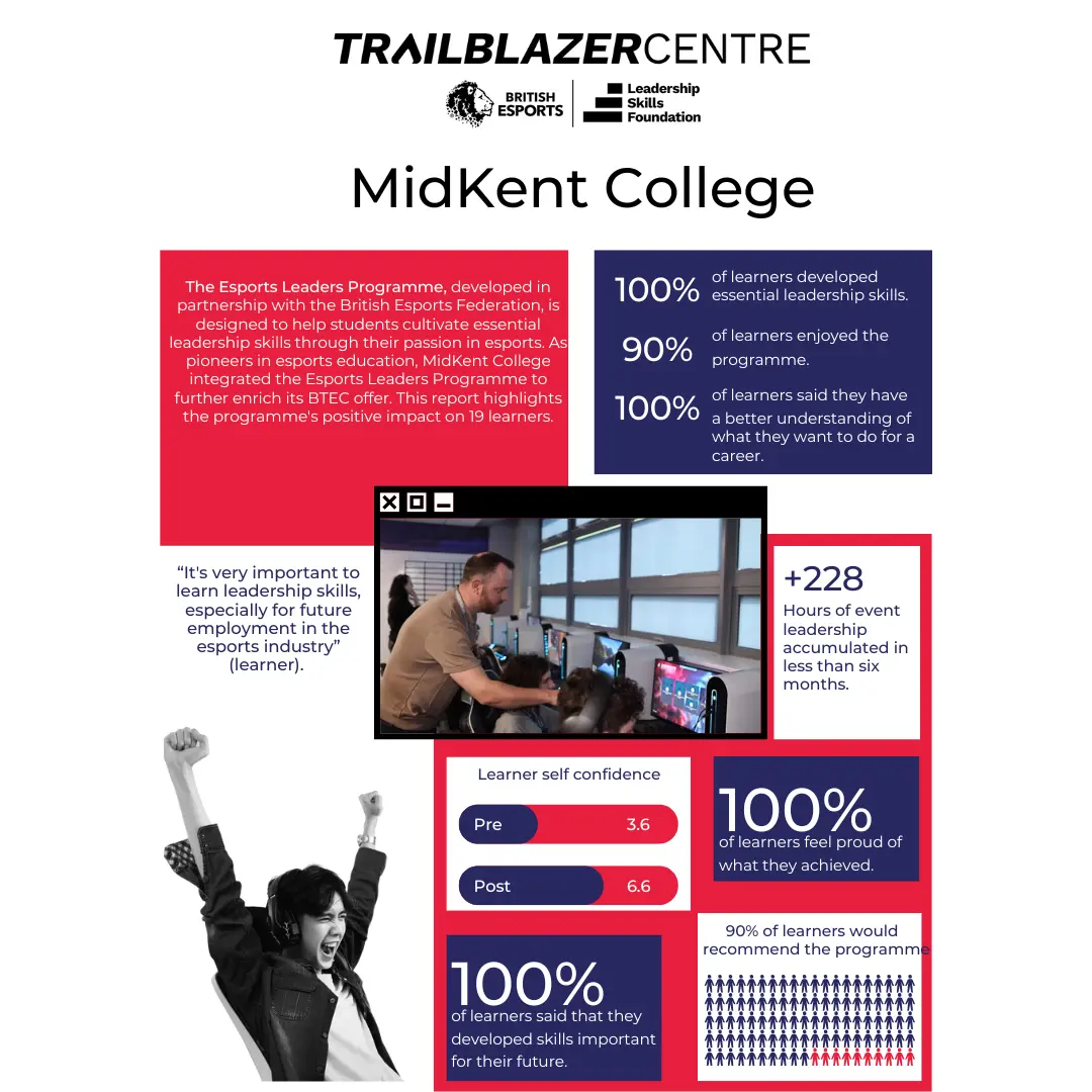 MidKent College